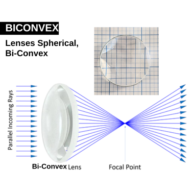 lenses-spherical-bi-convex-38mm-diameter-50mm