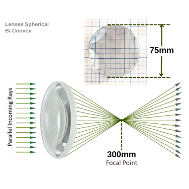 Lenses Spherical Bi-Convex, 75 mm Diameter, Focal Length 300mm
