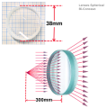 lenses-spherical-unmounted-bi-concave-38-mm-diameter-fl-300-mm