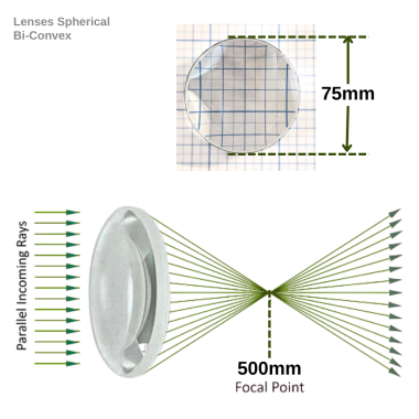lenses-spherical-bi-convex-75-mm-diameter-500mm